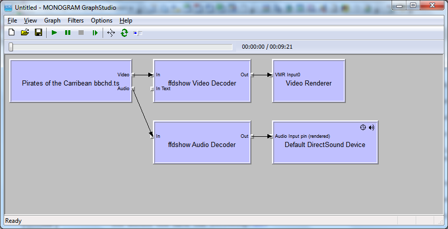 Graphstudio Haali Source, FFDShow Video / Audio fully Rendered